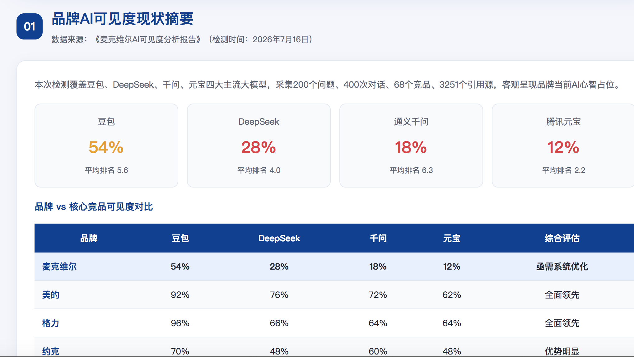 海西geo分析报告